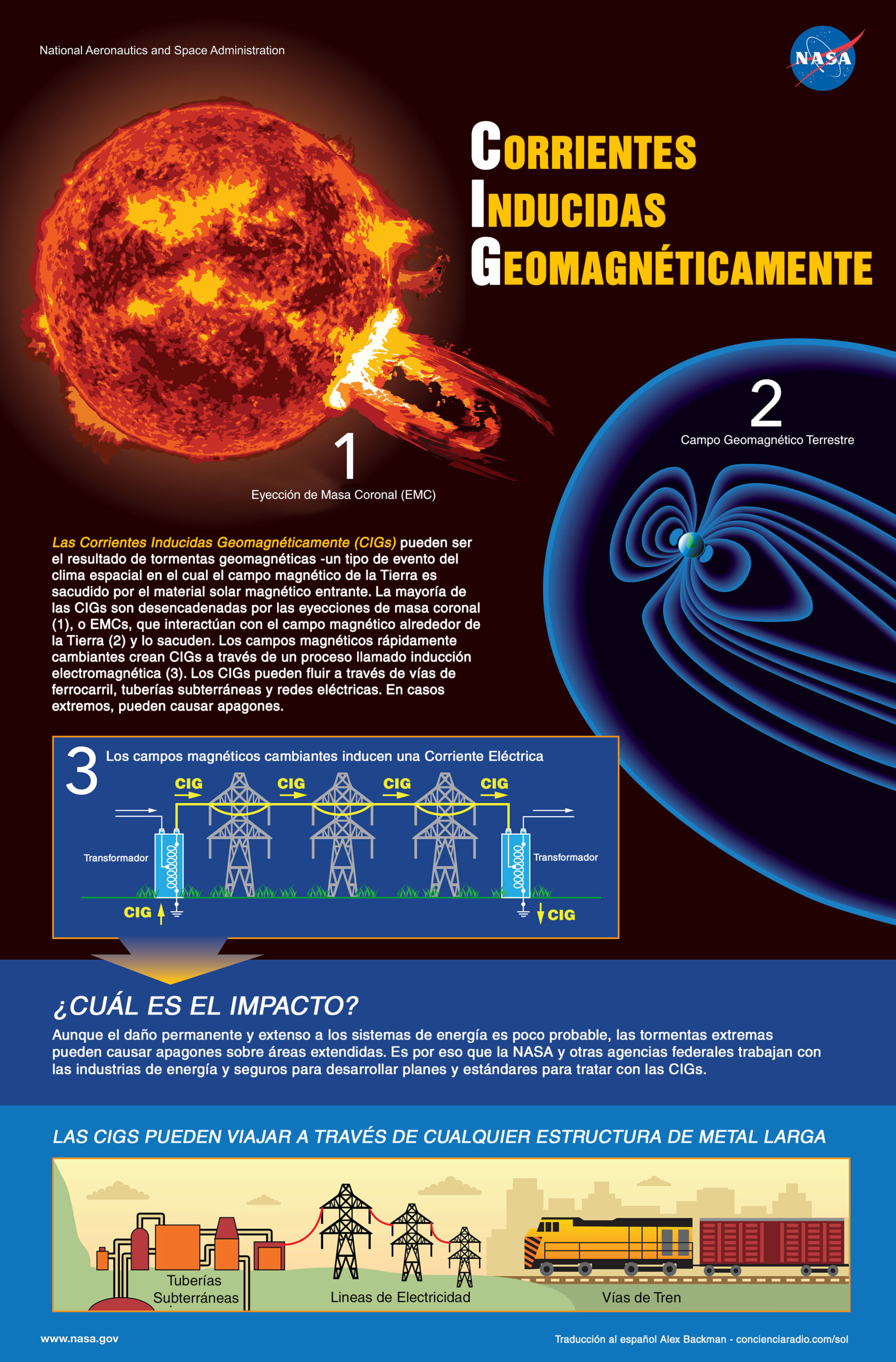 CIGS - Corrientes Inducidas Geomagnéticamente, NASA