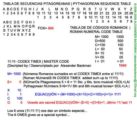 Tabla de el Codigo 11:11 Descifrada por Alexander Backman