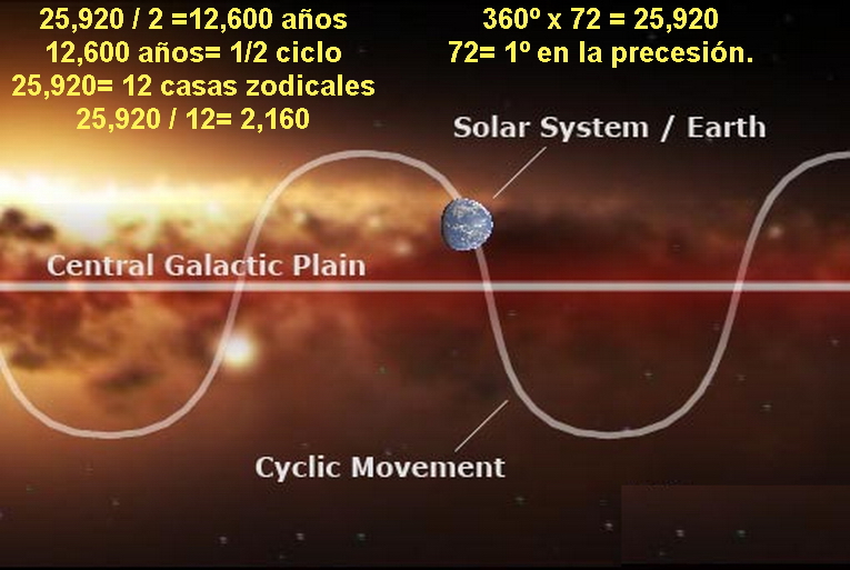La Alineación con el Plano galáctico....