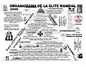 ORGANIGRAMA_DE_LA_ELITE_120dpi.JPG