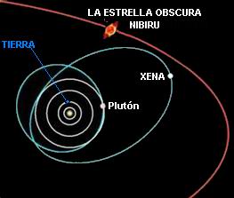 &iquest;Posible  Orbita de Planeta X?