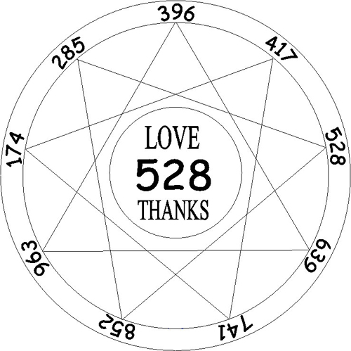 TONOS SOLFEGGIO B/N